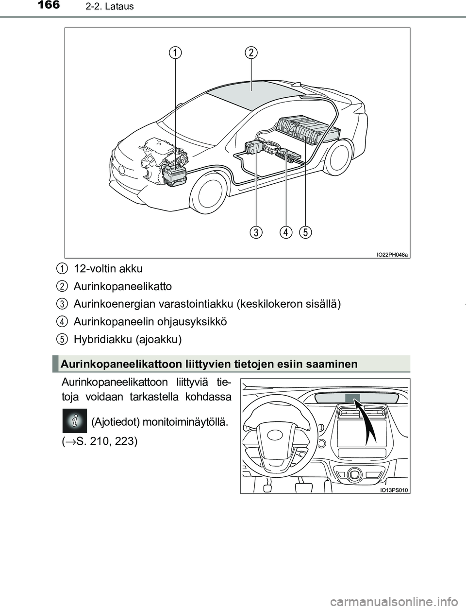 TOYOTA PRIUS PLUG-IN HYBRID 2016 Omistajan Käsikirja (in Finnish) 1662-2. Lataus
OM47A89FI
12-voltin akku
Aurinkopaneelikatto
Aurinkoenergian varastointiakku (keskilokeron sisällä)
Aurinkopaneelin ohjausyksikkö
Hybridiakku (ajoakku)
Aurinkopaneelikattoon liittyvi TOYOTA PRIUS PLUG-IN HYBRID 2016 Omistajan Käsikirja (in Finnish) 1662-2. Lataus
OM47A89FI
12-voltin akku
Aurinkopaneelikatto
Aurinkoenergian varastointiakku (keskilokeron sisällä)
Aurinkopaneelin ohjausyksikkö
Hybridiakku (ajoakku)
Aurinkopaneelikattoon liittyvi