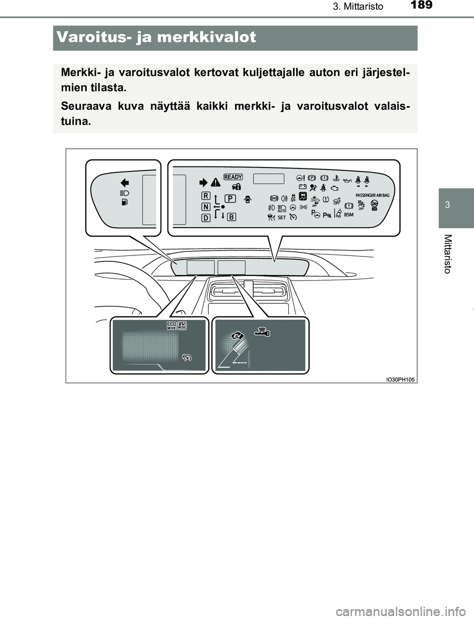 TOYOTA PRIUS PLUG-IN HYBRID 2016  Omistajan Käsikirja (in Finnish) 1893. Mittaristo
OM47A89FI
3
Mittaristo
Varoitus- ja merkkivalot
Merkki- ja varoitusvalot kertovat kuljettajalle auton eri järjestel-
mien tilasta.
Seuraava kuva näyttää kaikki merkki- ja varoitus