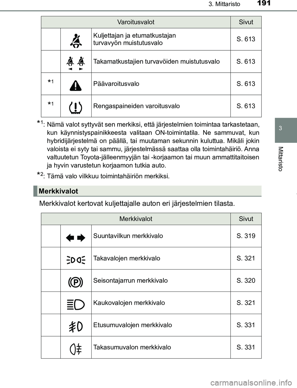 TOYOTA PRIUS PLUG-IN HYBRID 2016 Omistajan Käsikirja (in Finnish) 1913. Mittaristo
3
Mittaristo
OM47A89FI
*1: Nämä valot syttyvät sen merkiksi, että järjestelmien toimintaa tarkastetaan,kun käynnistyspainikkeesta valitaan ON-toimintatila. Ne sammuvat, kun
hybr TOYOTA PRIUS PLUG-IN HYBRID 2016 Omistajan Käsikirja (in Finnish) 1913. Mittaristo
3
Mittaristo
OM47A89FI
*1: Nämä valot syttyvät sen merkiksi, että järjestelmien toimintaa tarkastetaan,kun käynnistyspainikkeesta valitaan ON-toimintatila. Ne sammuvat, kun
hybr