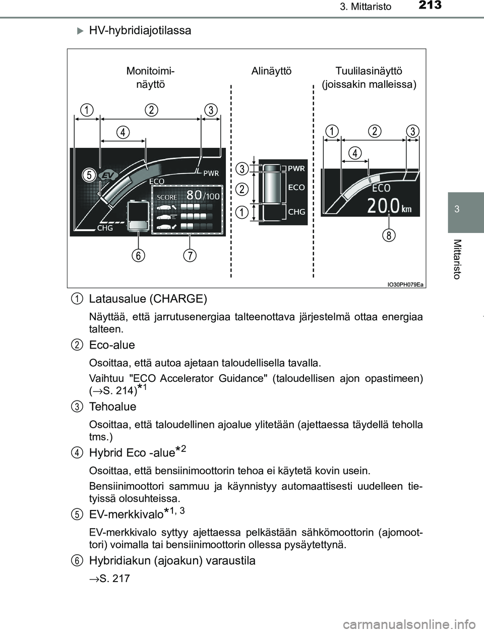 TOYOTA PRIUS PLUG-IN HYBRID 2016  Omistajan Käsikirja (in Finnish) 2133. Mittaristo
3
Mittaristo
OM47A89FI
HV-hybridiajotilassa
Latausalue (CHARGE)
Näyttää, että jarrutusenergiaa talteenottava järjestelmä ottaa energiaa
talteen.
Eco-alue
Osoittaa, että auto