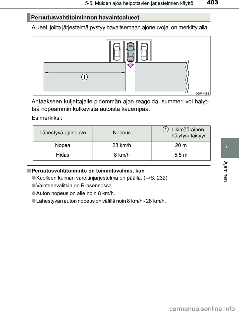TOYOTA PRIUS PLUG-IN HYBRID 2016 Omistajan Käsikirja (in Finnish) 4035-5. Muiden ajoa helpottavien järjestelmien käyttö
OM47A89FI
5
Ajaminen
Alueet, joilta järjestelmä pystyy havaitsemaan ajoneuvoja, on merkitty alla.
Antaakseen kuljettajalle pidemmän ajan rea TOYOTA PRIUS PLUG-IN HYBRID 2016 Omistajan Käsikirja (in Finnish) 4035-5. Muiden ajoa helpottavien järjestelmien käyttö
OM47A89FI
5
Ajaminen
Alueet, joilta järjestelmä pystyy havaitsemaan ajoneuvoja, on merkitty alla.
Antaakseen kuljettajalle pidemmän ajan rea