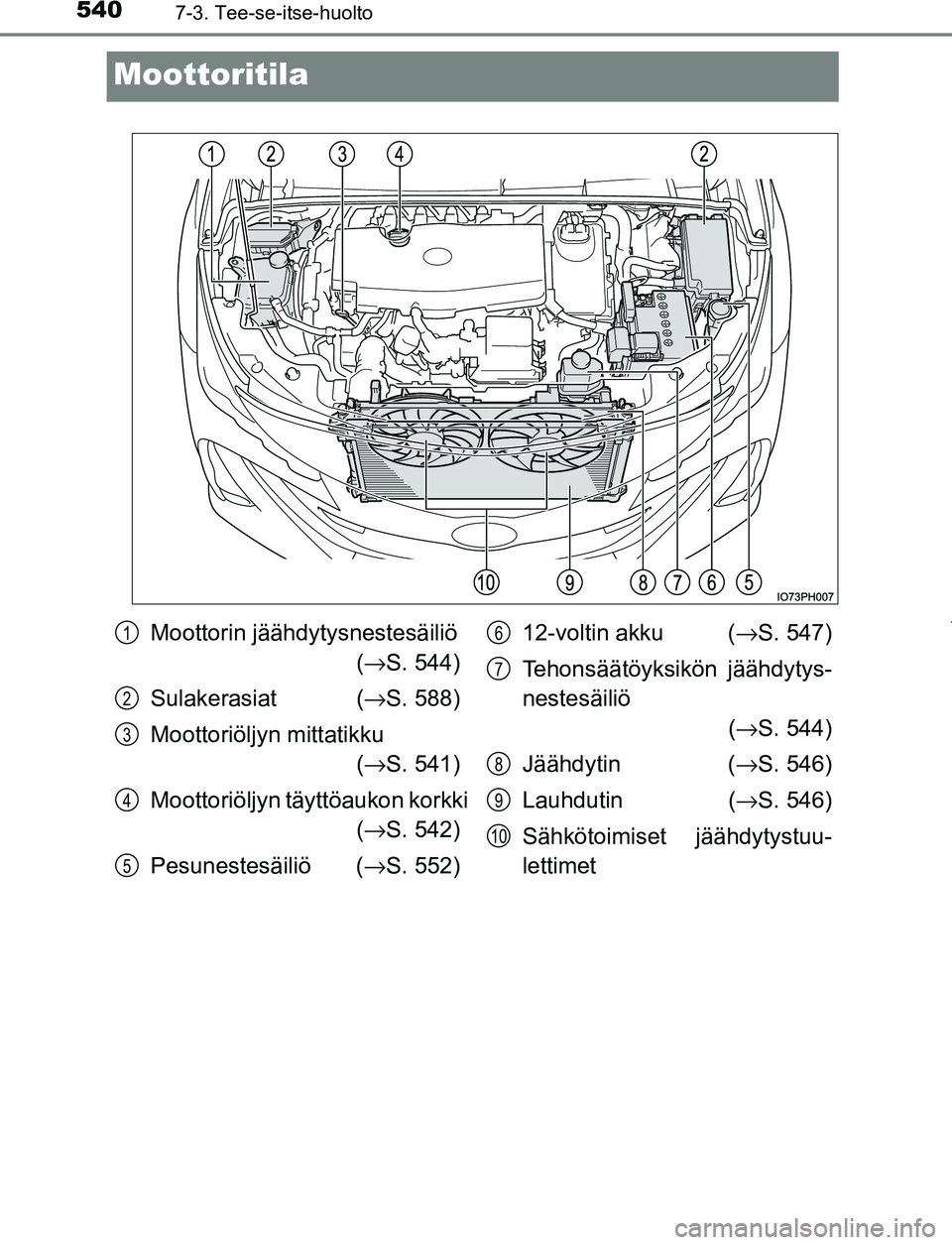 TOYOTA PRIUS PLUG-IN HYBRID 2016 Omistajan Käsikirja (in Finnish) 5407-3. Tee-se-itse-huolto
OM47A89FI
Moottoritila
Moottorin jäähdytysnestesäiliö (→ S. 544)
Sulakerasiat ( →S. 588)
Moottoriöljyn mittatikku (→ S. 541)
Moottoriöljyn täyttöaukon korkki TOYOTA PRIUS PLUG-IN HYBRID 2016 Omistajan Käsikirja (in Finnish) 5407-3. Tee-se-itse-huolto
OM47A89FI
Moottoritila
Moottorin jäähdytysnestesäiliö (→ S. 544)
Sulakerasiat ( →S. 588)
Moottoriöljyn mittatikku (→ S. 541)
Moottoriöljyn täyttöaukon korkki