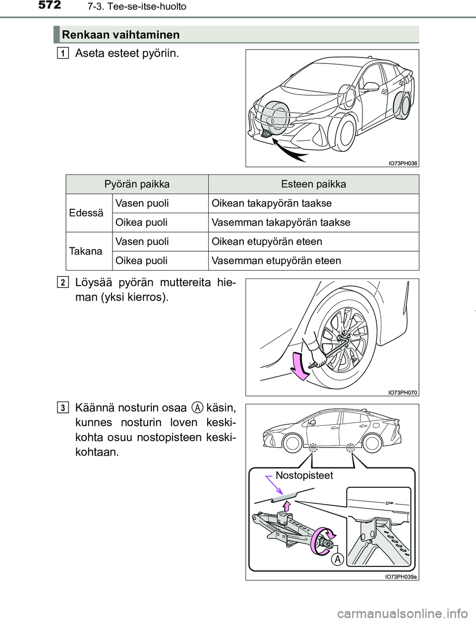 TOYOTA PRIUS PLUG-IN HYBRID 2016  Omistajan Käsikirja (in Finnish) 5727-3. Tee-se-itse-huolto
OM47A89FI
Aseta esteet pyöriin.
Löysää pyörän muttereita hie-
man (yksi kierros).
Käännä nosturin osaa   käsin,
kunnes nosturin loven keski-
kohta osuu nostopistee