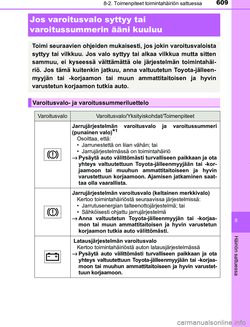 TOYOTA PRIUS PLUG-IN HYBRID 2016  Omistajan Käsikirja (in Finnish) 6098-2. Toimenpiteet toimintahäiriön sattuessa
OM47A89FI
8
Häiriön sattuessa
Jos varoitusvalo syttyy tai 
varoitussummerin ääni kuuluu
Toimi seuraavien ohjeiden mukaisesti, jos jokin varoitusval