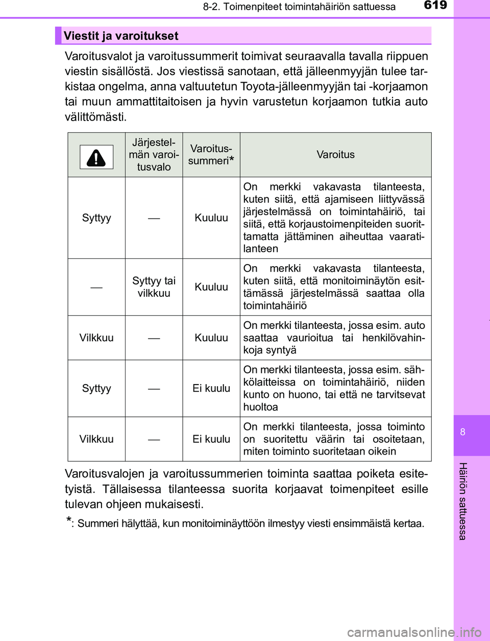 TOYOTA PRIUS PLUG-IN HYBRID 2016  Omistajan Käsikirja (in Finnish) 6198-2. Toimenpiteet toimintahäiriön sattuessa
OM47A89FI
8
Häiriön sattuessa
Varoitusvalot ja varoitussummerit toimivat seuraavalla tavalla riippuen
viestin sisällöstä. Jos viestissä sanotaan,