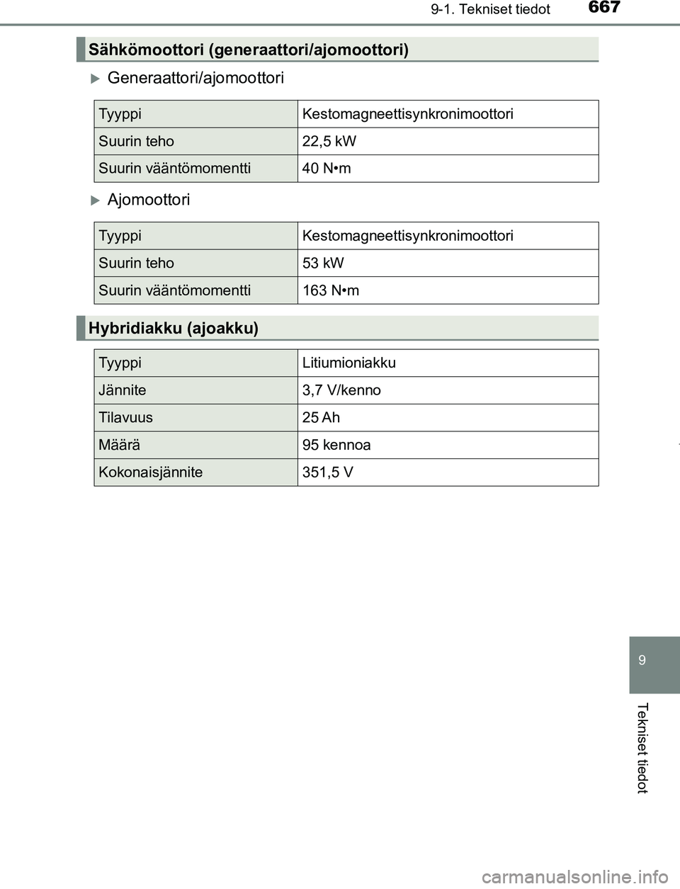 TOYOTA PRIUS PLUG-IN HYBRID 2016  Omistajan Käsikirja (in Finnish) 6679-1. Tekniset tiedot
OM47A89FI
9
Tekniset tiedot
Generaattori/ajomoottori
Ajomoottori
Sähkömoottori (generaattori/ajomoottori)
TyyppiKestomagneettisynkronimoottori
Suurin teho22,5 kW
Suurin