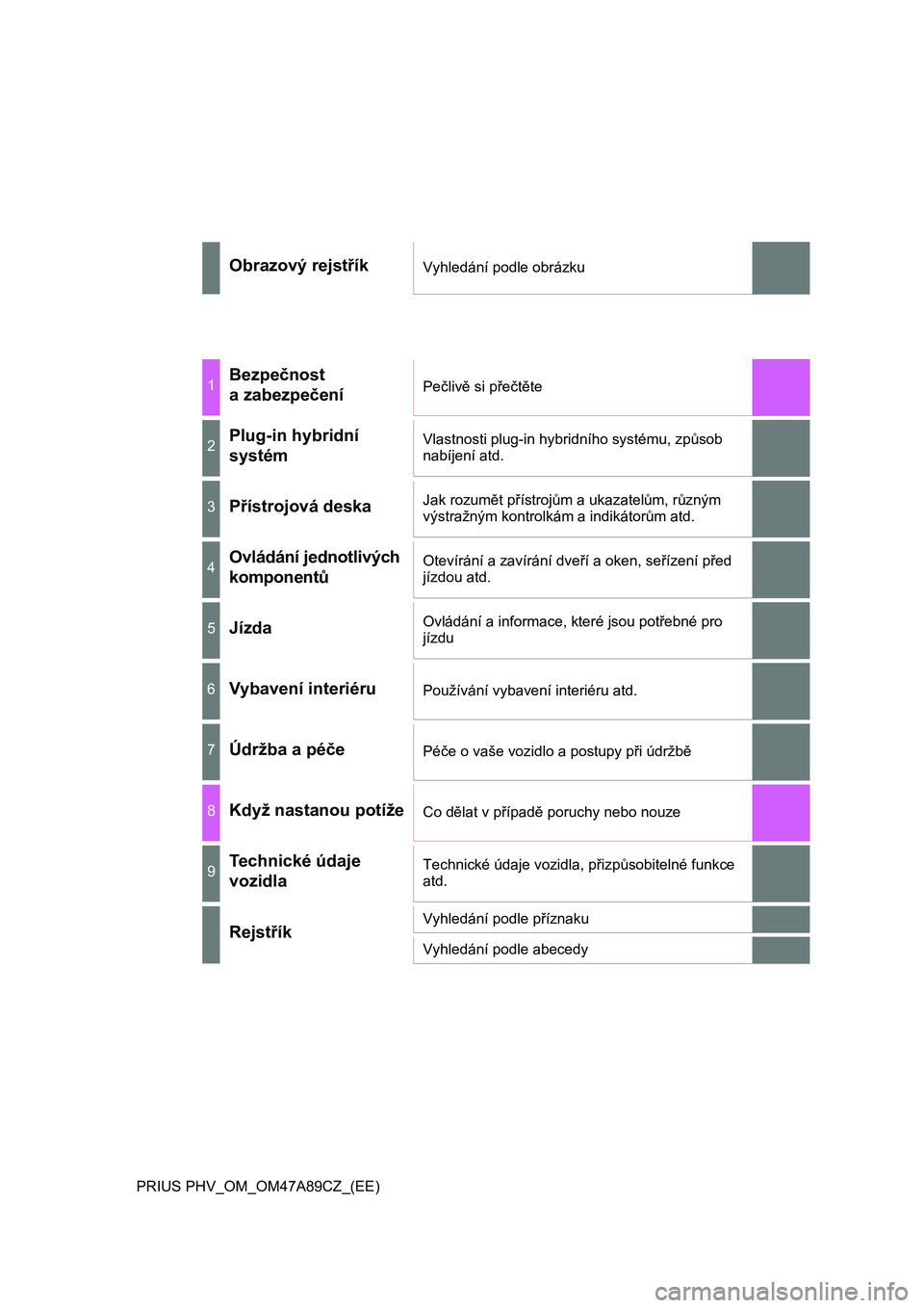 TOYOTA PRIUS PLUG-IN HYBRID 2016  Návod na použití (in Czech) PRIUS PHV_OM_OM47A89CZ_(EE)
Obrazový rejstříkVyhledání podle obrázku
1Bezpečnost 
a zabezpečeníPečlivě si přečtěte
2Plug-in hybridní 
systémVlastnosti plug-in hybridního systému, zp�