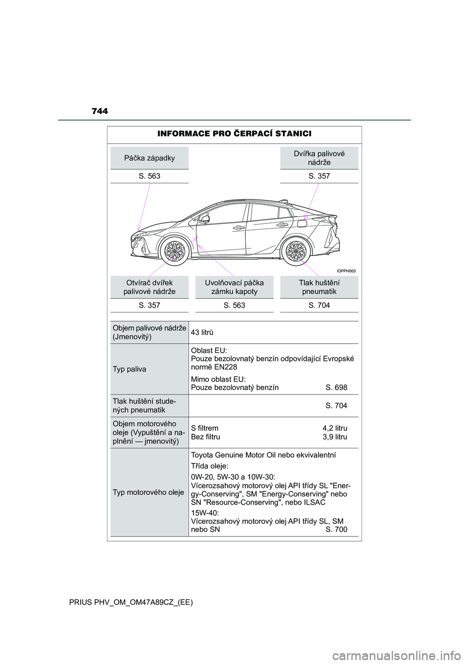 TOYOTA PRIUS PLUG-IN HYBRID 2016 Návod na použití (in Czech) 744
PRIUS PHV_OM_OM47A89CZ_(EE)
INFORMACE PRO ČERPACÍ STANICI
Páčka západkyDvířka palivové
nádrže
S. 563 S. 357
Otvírač dvířek
palivové nádržeUvolňovací páčka
zámku kapotyTlak TOYOTA PRIUS PLUG-IN HYBRID 2016 Návod na použití (in Czech) 744
PRIUS PHV_OM_OM47A89CZ_(EE)
INFORMACE PRO ČERPACÍ STANICI
Páčka západkyDvířka palivové
nádrže
S. 563 S. 357
Otvírač dvířek
palivové nádržeUvolňovací páčka
zámku kapotyTlak