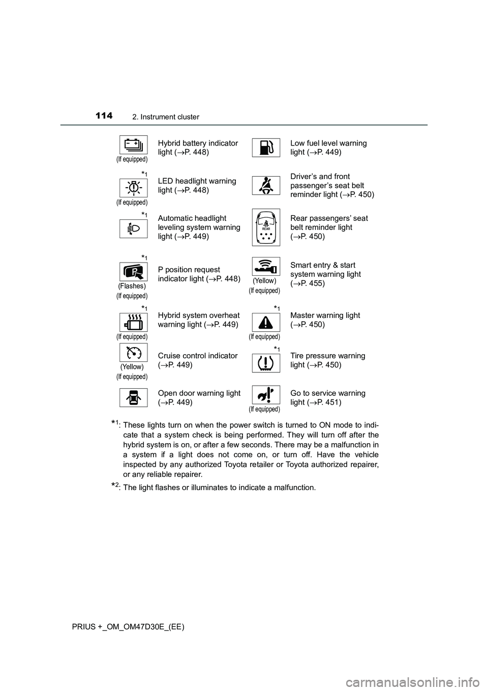 TOYOTA PRIUS PLUS 2019  Owners Manual 1142. Instrument cluster
PRIUS +_OM_OM47D30E_(EE)
*1: These lights turn on when the power switch is turned to ON mode to indi-
cate that a system check is being performed. They will turn off after the