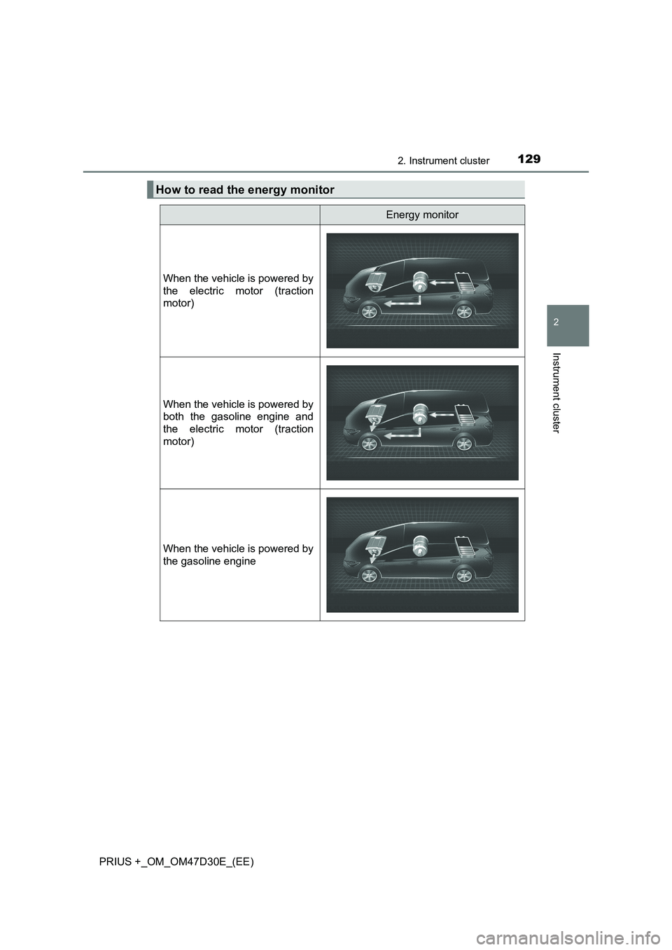 TOYOTA PRIUS PLUS 2019  Owners Manual 1292. Instrument cluster
2
Instrument cluster
PRIUS +_OM_OM47D30E_(EE)
How to read the energy monitor
Energy monitor
When the vehicle is powered by
the electric motor (traction
motor)
When the vehicle