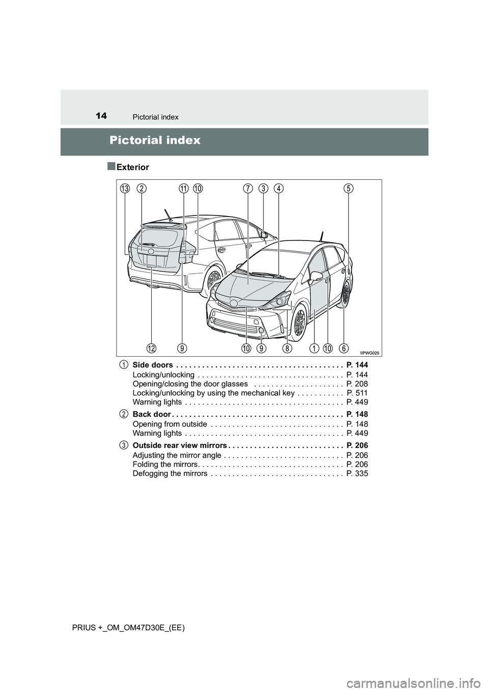 TOYOTA PRIUS PLUS 2019  Owners Manual 14Pictorial index
PRIUS +_OM_OM47D30E_(EE)
Pictorial index 
■Exterior
Side doors  . . . . . . . . . . . . . . . . . . . . . . . . . . . . . . . . . . . . . . .  P. 144 
Locking/unlocking  . . . . . 