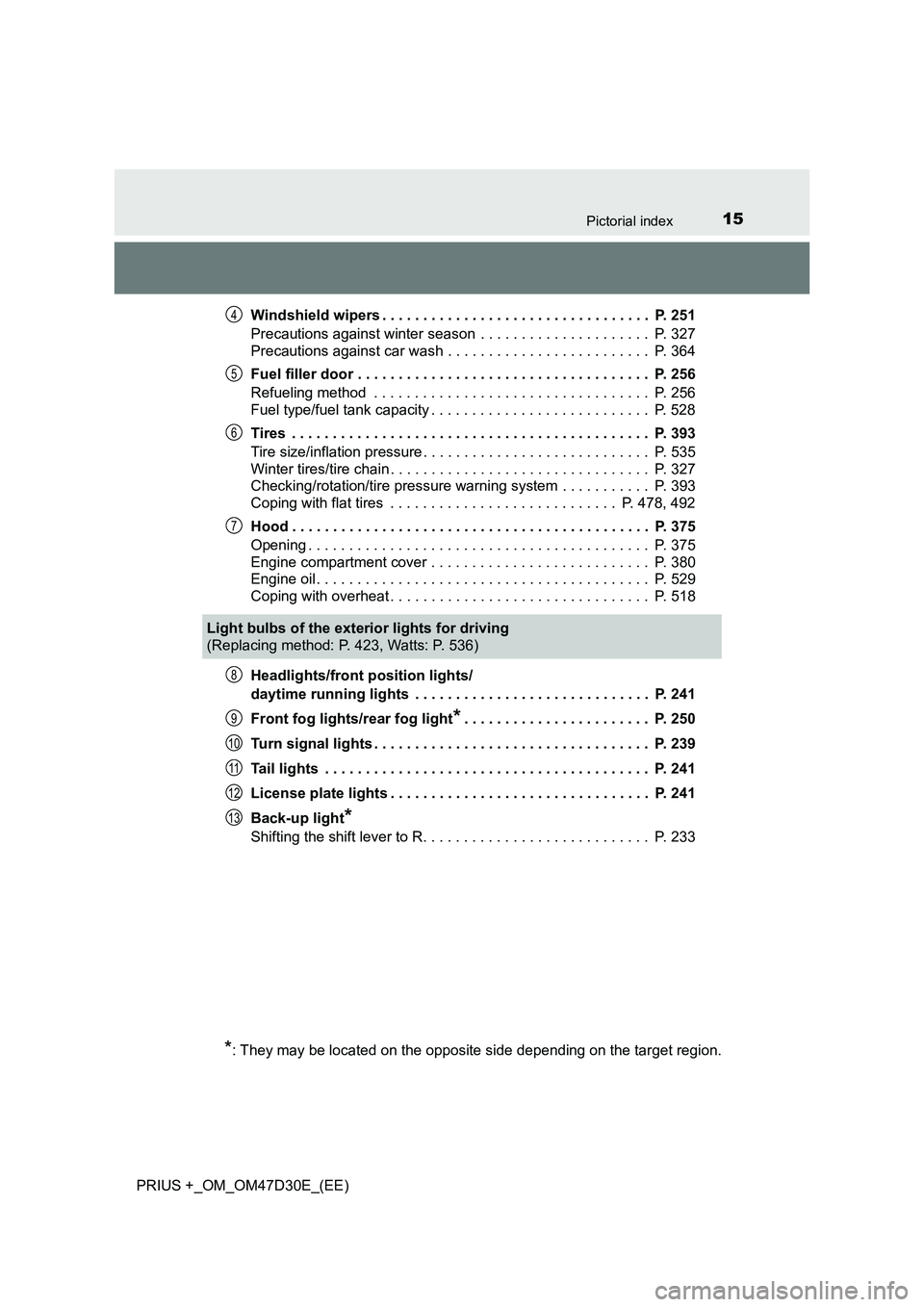 TOYOTA PRIUS PLUS 2019  Owners Manual 15Pictorial index
PRIUS +_OM_OM47D30E_(EE)Windshield wipers . . . . . . . . . . . . . . . . . . . . . . . . . . . . . . . . .  P. 251
Precautions against winter season  . . . . . . . . . . . . . . . .