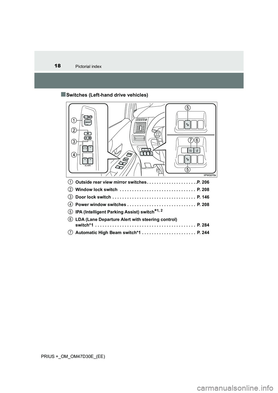 TOYOTA PRIUS PLUS 2019 Owners Manual 18Pictorial index
PRIUS +_OM_OM47D30E_(EE)
■Switches (Left-hand drive vehicles)
Outside rear view mirror switches . . . . . . . . . . . . . . . . . . . . .P. 206
Window lock switch . . . . . . . . TOYOTA PRIUS PLUS 2019 Owners Manual 18Pictorial index
PRIUS +_OM_OM47D30E_(EE)
■Switches (Left-hand drive vehicles)
Outside rear view mirror switches . . . . . . . . . . . . . . . . . . . . .P. 206
Window lock switch . . . . . . . .