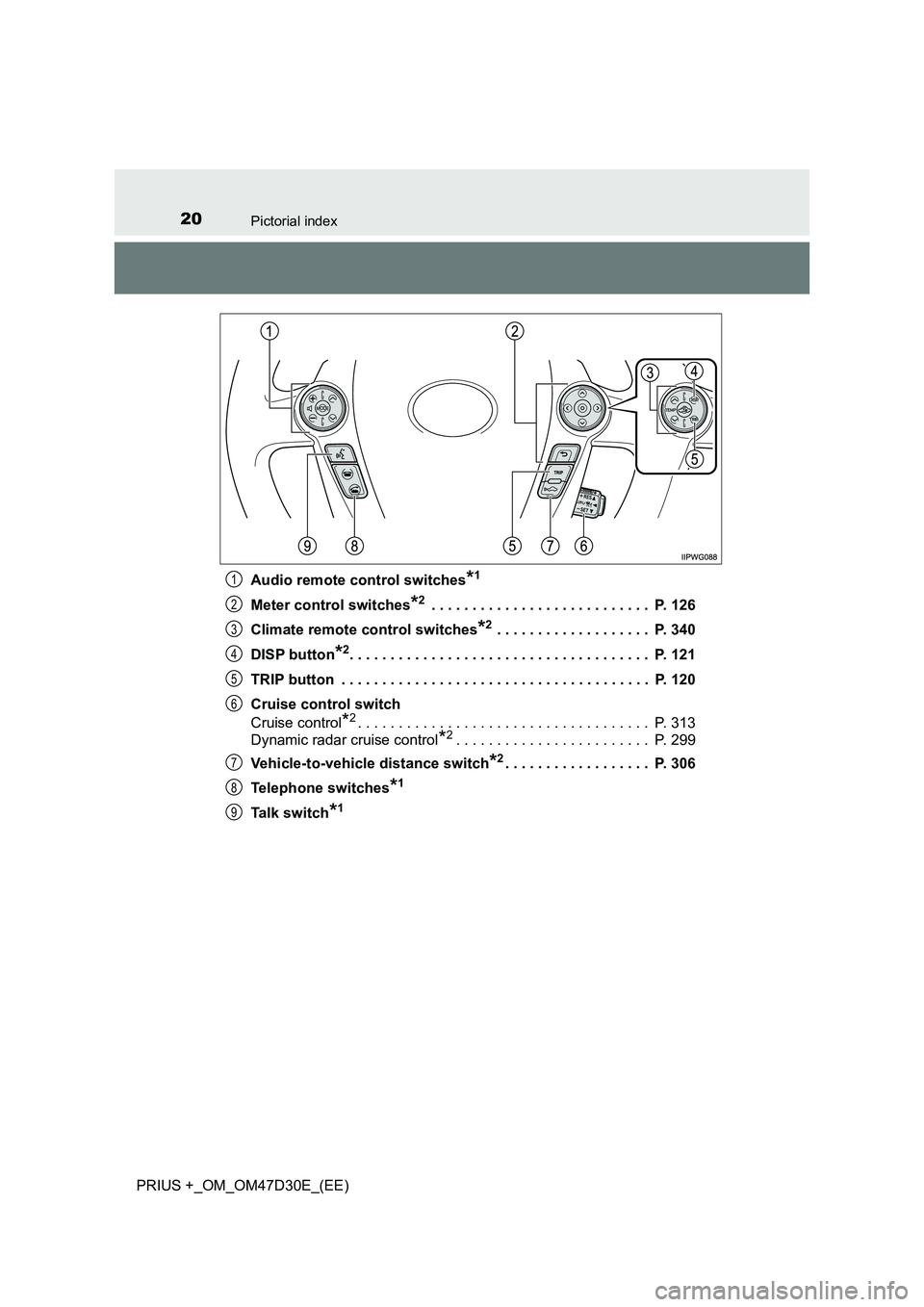 TOYOTA PRIUS PLUS 2019 User Guide 20Pictorial index
PRIUS +_OM_OM47D30E_(EE)
Audio remote control switches*1
Meter control switches*2 . . . . . . . . . . . . . . . . . . . . . . . . . . . P. 126
Climate remote control switches*2 . TOYOTA PRIUS PLUS 2019 User Guide 20Pictorial index
PRIUS +_OM_OM47D30E_(EE)
Audio remote control switches*1
Meter control switches*2 . . . . . . . . . . . . . . . . . . . . . . . . . . . P. 126
Climate remote control switches*2 .
