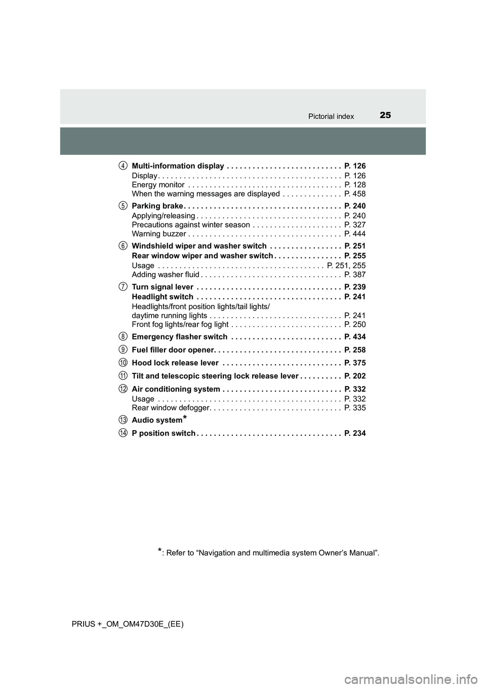 TOYOTA PRIUS PLUS 2019  Owners Manual 25Pictorial index
PRIUS +_OM_OM47D30E_(EE)Multi-information display  . . . . . . . . . . . . . . . . . . . . . . . . . . .  P. 126
Display . . . . . . . . . . . . . . . . . . . . . . . . . . . . . . .