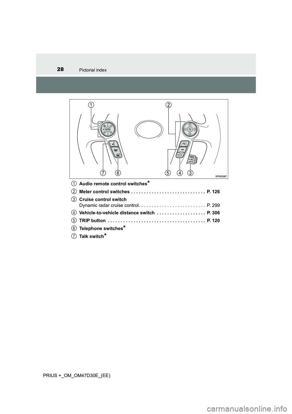 TOYOTA PRIUS PLUS 2019 Owners Manual 28Pictorial index
PRIUS +_OM_OM47D30E_(EE)
Audio remote control switches*
Meter control switches . . . . . . . . . . . . . . . . . . . . . . . . . . . . . P. 126
Cruise control switch
Dynamic rada TOYOTA PRIUS PLUS 2019 Owners Manual 28Pictorial index
PRIUS +_OM_OM47D30E_(EE)
Audio remote control switches*
Meter control switches . . . . . . . . . . . . . . . . . . . . . . . . . . . . . P. 126
Cruise control switch
Dynamic rada
