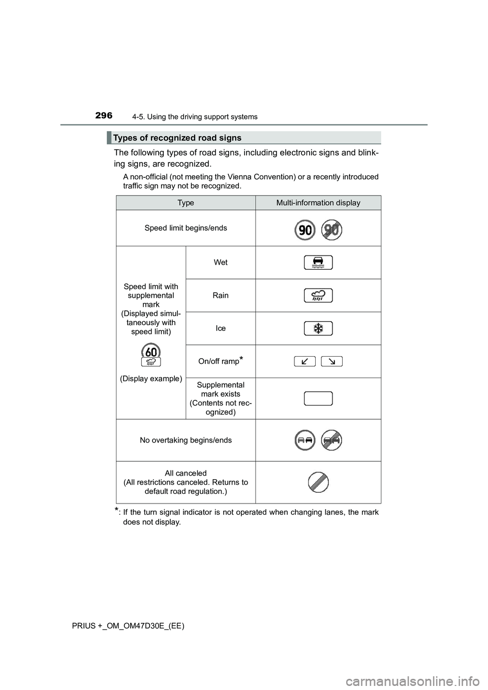 TOYOTA PRIUS PLUS 2019  Owners Manual 2964-5. Using the driving support systems
PRIUS +_OM_OM47D30E_(EE)
The following types of road signs, including electronic signs and blink-
ing signs, are recognized.
A non-official (not meeting the V