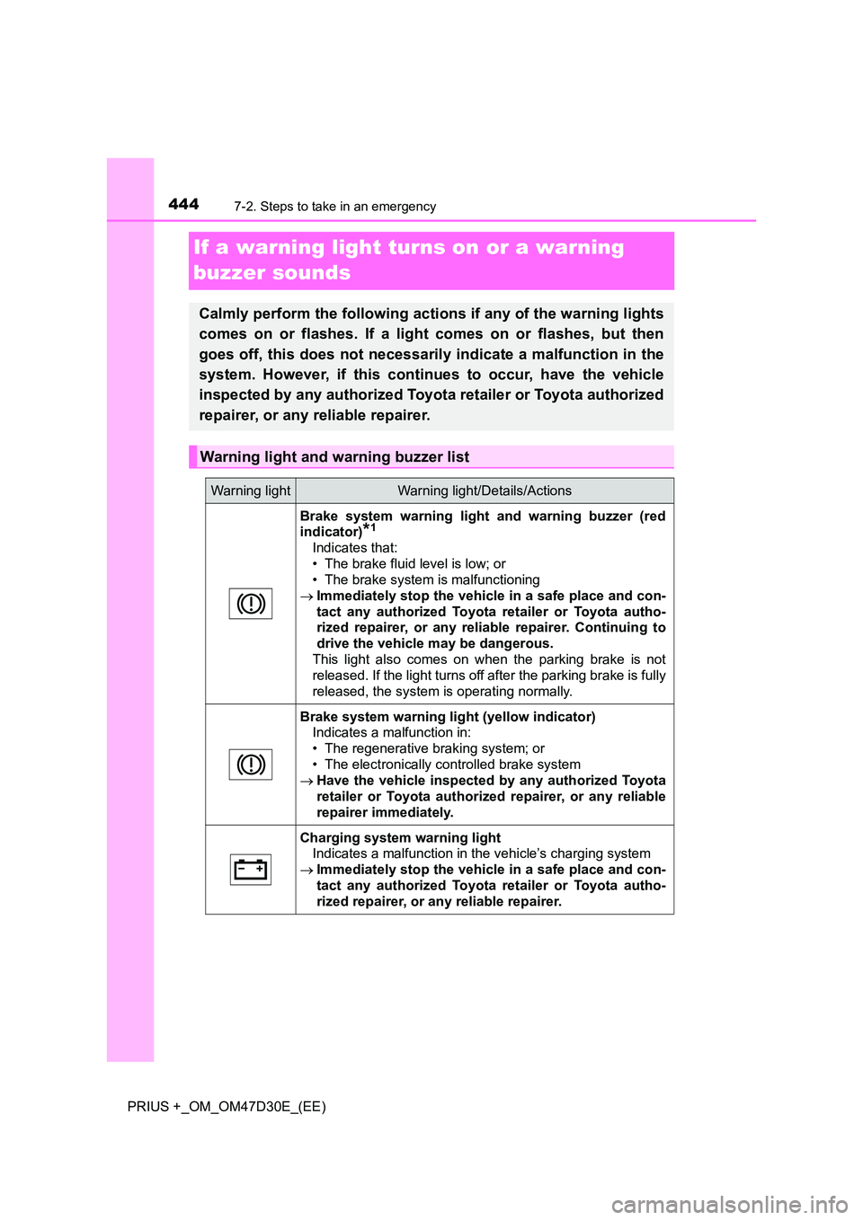 TOYOTA PRIUS PLUS 2019  Owners Manual 4447-2. Steps to take in an emergency
PRIUS +_OM_OM47D30E_(EE)
If a warning light turns on or a warning  
buzzer sounds
Calmly perform the following actions if any of the warning lights 
comes on or f
