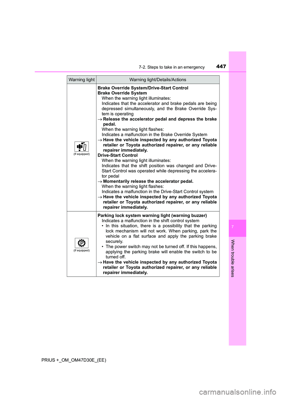 TOYOTA PRIUS PLUS 2019  Owners Manual 4477-2. Steps to take in an emergency
PRIUS +_OM_OM47D30E_(EE)
7
When trouble arises
(If equipped)
Brake Override System/Drive-Start Control 
Brake Override System 
When the warning light illuminates: