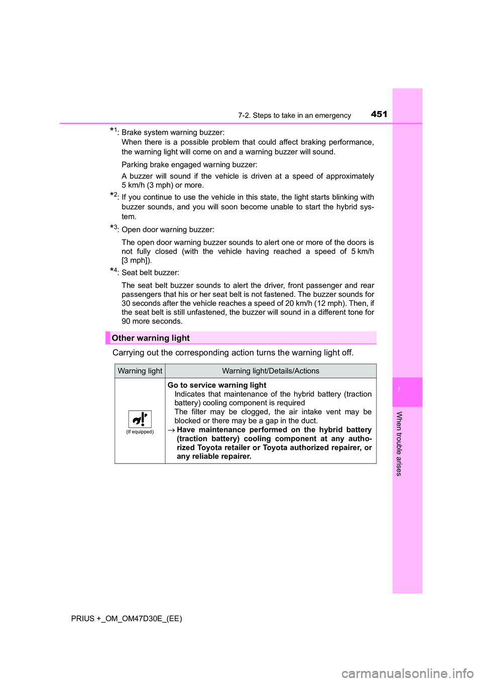 TOYOTA PRIUS PLUS 2019  Owners Manual 4517-2. Steps to take in an emergency
PRIUS +_OM_OM47D30E_(EE)
7
When trouble arises
*1: Brake system warning buzzer: 
When there is a possible problem that could affect braking performance,
the warni
