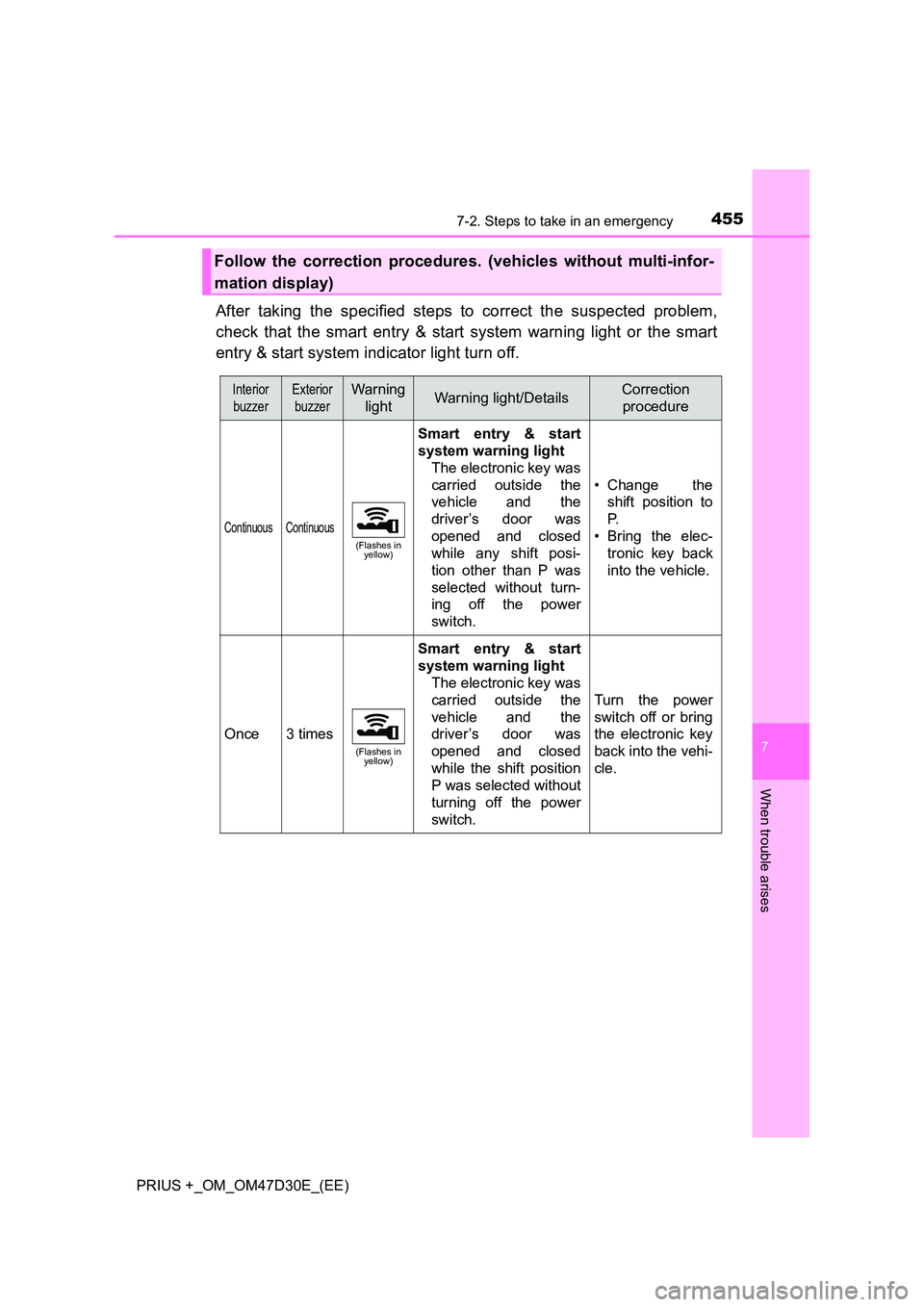 TOYOTA PRIUS PLUS 2019  Owners Manual 4557-2. Steps to take in an emergency
PRIUS +_OM_OM47D30E_(EE)
7
When trouble arises
After taking the specified steps to correct the suspected problem, 
check that the smart entry & start system warni