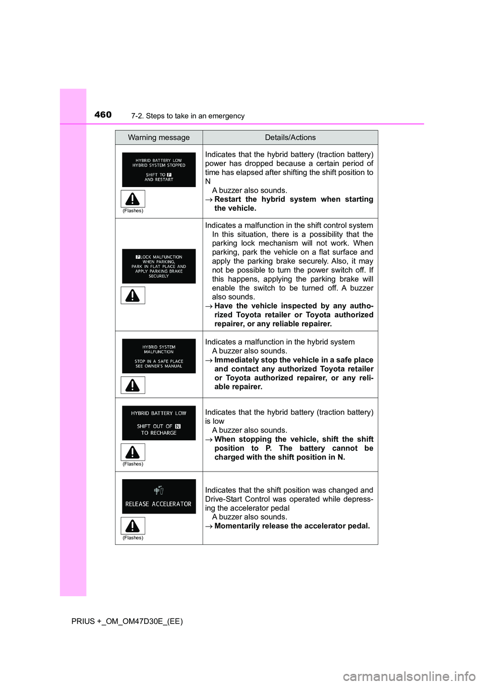 TOYOTA PRIUS PLUS 2019  Owners Manual 4607-2. Steps to take in an emergency
PRIUS +_OM_OM47D30E_(EE)
Indicates that the hybrid battery (traction battery) 
power has dropped because a certain period of 
time has elapsed after shifting the 