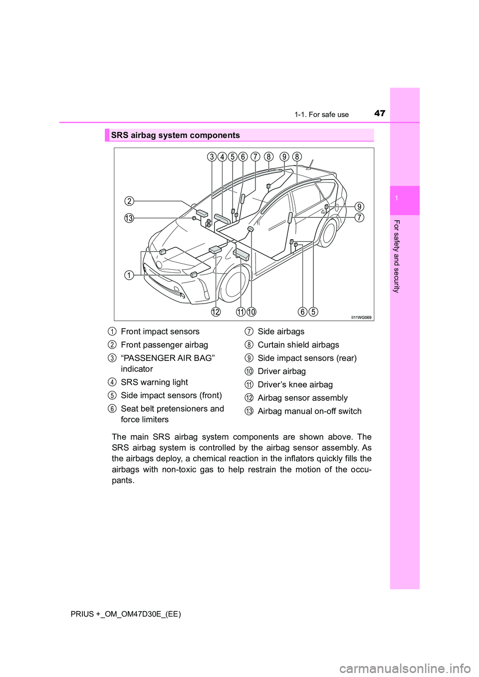 TOYOTA PRIUS PLUS 2019 Owners Manual 471-1. For safe use
1
PRIUS +_OM_OM47D30E_(EE)
For safety and security
The main SRS airbag system components are shown above. The
SRS airbag system is controlled by the airbag sensor assembly. As
th TOYOTA PRIUS PLUS 2019 Owners Manual 471-1. For safe use
1
PRIUS +_OM_OM47D30E_(EE)
For safety and security
The main SRS airbag system components are shown above. The
SRS airbag system is controlled by the airbag sensor assembly. As
th