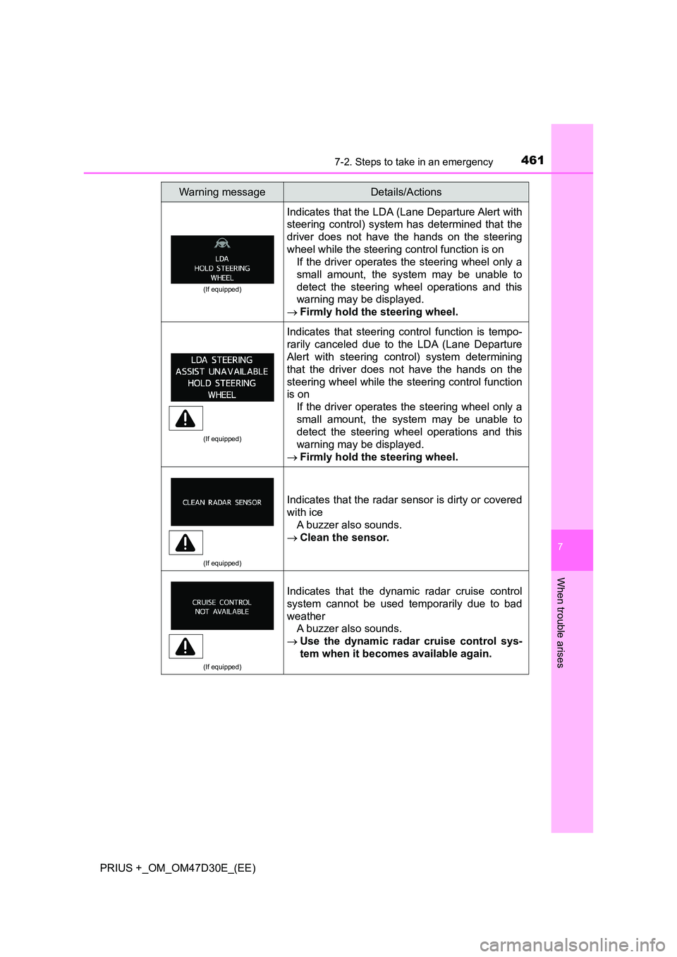 TOYOTA PRIUS PLUS 2019 Owners Manual 4617-2. Steps to take in an emergency
PRIUS +_OM_OM47D30E_(EE)
7
When trouble arises
(If equipped)
Indicates that the LDA (Lane Departure Alert with
steering control) system has determined that the
TOYOTA PRIUS PLUS 2019 Owners Manual 4617-2. Steps to take in an emergency
PRIUS +_OM_OM47D30E_(EE)
7
When trouble arises
(If equipped)
Indicates that the LDA (Lane Departure Alert with
steering control) system has determined that the