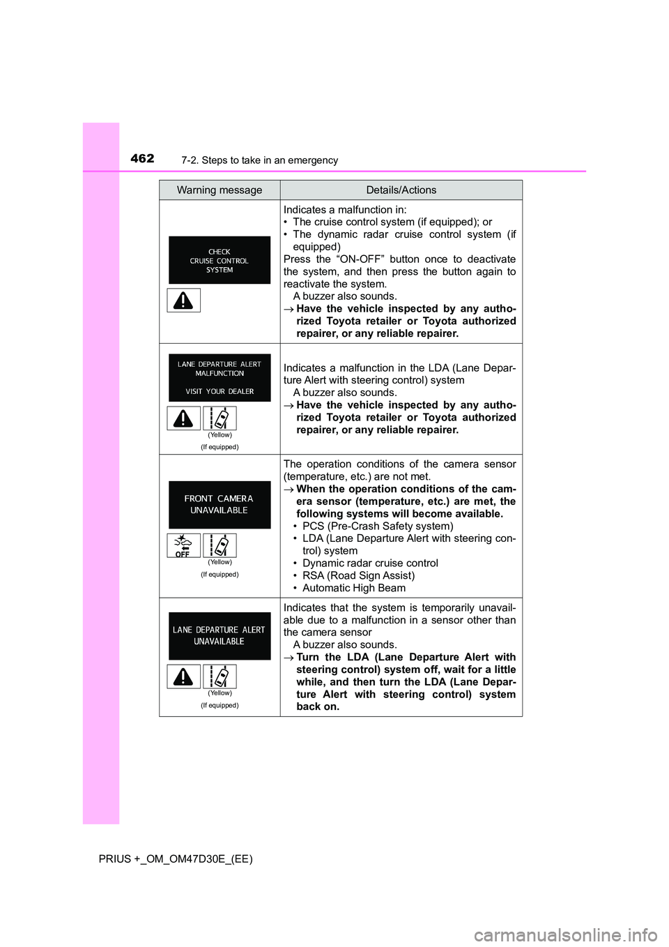 TOYOTA PRIUS PLUS 2019 Owners Manual 4627-2. Steps to take in an emergency
PRIUS +_OM_OM47D30E_(EE)
Indicates a malfunction in:
• The cruise control system (if equipped); or
• The dynamic radar cruise control system (if
equipped)
TOYOTA PRIUS PLUS 2019 Owners Manual 4627-2. Steps to take in an emergency
PRIUS +_OM_OM47D30E_(EE)
Indicates a malfunction in:
• The cruise control system (if equipped); or
• The dynamic radar cruise control system (if
equipped)