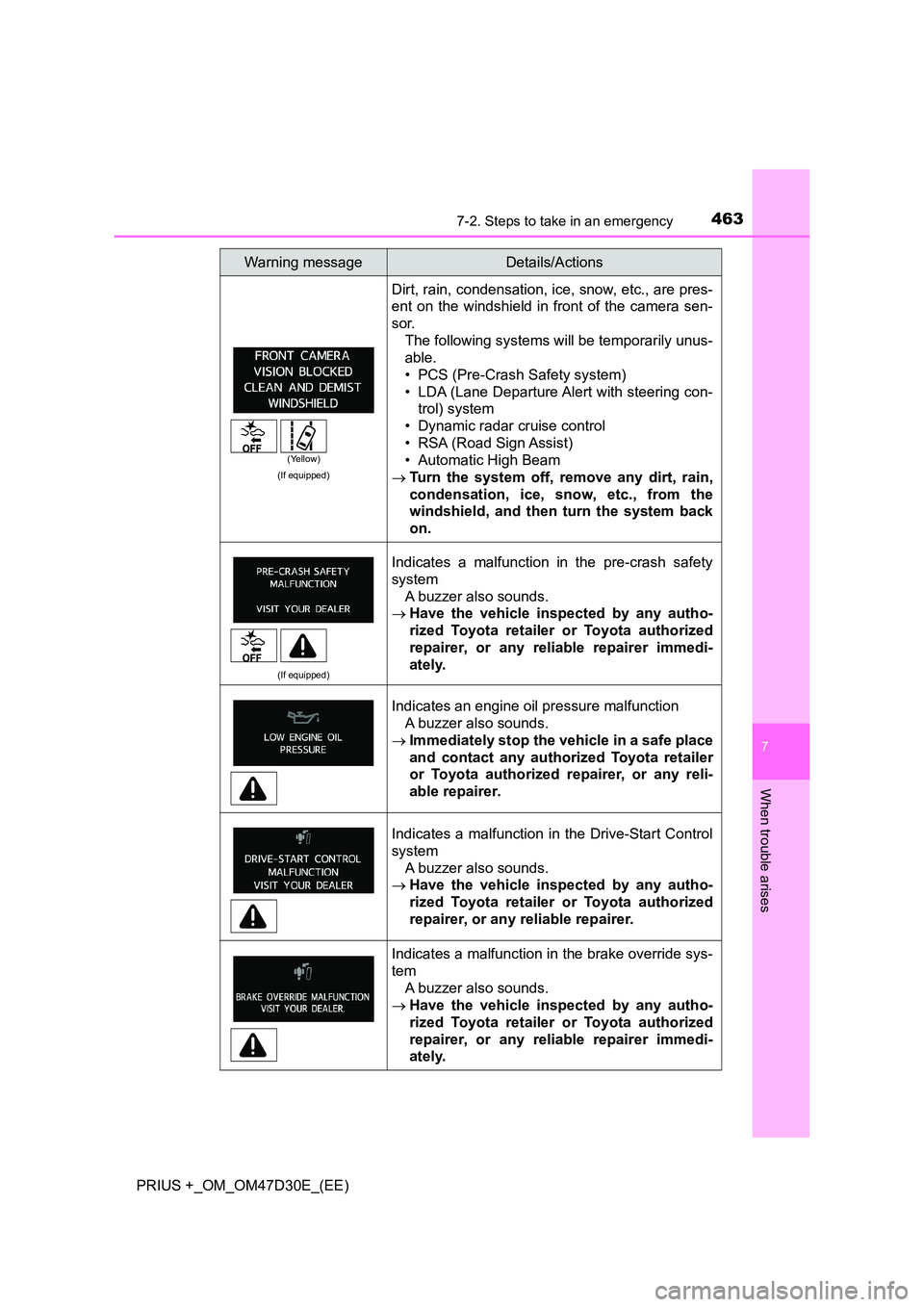 TOYOTA PRIUS PLUS 2019 Owners Manual 4637-2. Steps to take in an emergency
PRIUS +_OM_OM47D30E_(EE)
7
When trouble arises
(If equipped)
Dirt, rain, condensation, ice, snow, etc., are pres-
ent on the windshield in front of the camera se TOYOTA PRIUS PLUS 2019 Owners Manual 4637-2. Steps to take in an emergency
PRIUS +_OM_OM47D30E_(EE)
7
When trouble arises
(If equipped)
Dirt, rain, condensation, ice, snow, etc., are pres-
ent on the windshield in front of the camera se