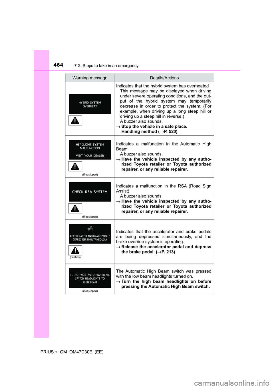 TOYOTA PRIUS PLUS 2019 Owners Manual 4647-2. Steps to take in an emergency
PRIUS +_OM_OM47D30E_(EE)
Indicates that the hybrid system has overheated
This message may be displayed when driving
under severe operating conditions, and the o TOYOTA PRIUS PLUS 2019 Owners Manual 4647-2. Steps to take in an emergency
PRIUS +_OM_OM47D30E_(EE)
Indicates that the hybrid system has overheated
This message may be displayed when driving
under severe operating conditions, and the o