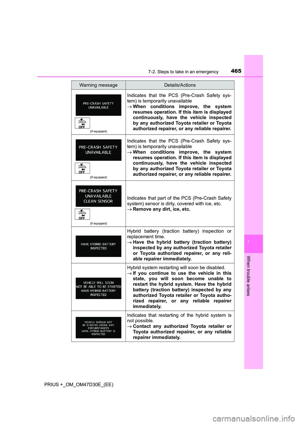TOYOTA PRIUS PLUS 2019 Owners Manual 4657-2. Steps to take in an emergency
PRIUS +_OM_OM47D30E_(EE)
7
When trouble arises
(If equipped)
Indicates that the PCS (Pre-Crash Safety sys-
tem) is temporarily unavailable
When conditions i TOYOTA PRIUS PLUS 2019 Owners Manual 4657-2. Steps to take in an emergency
PRIUS +_OM_OM47D30E_(EE)
7
When trouble arises
(If equipped)
Indicates that the PCS (Pre-Crash Safety sys-
tem) is temporarily unavailable
When conditions i
