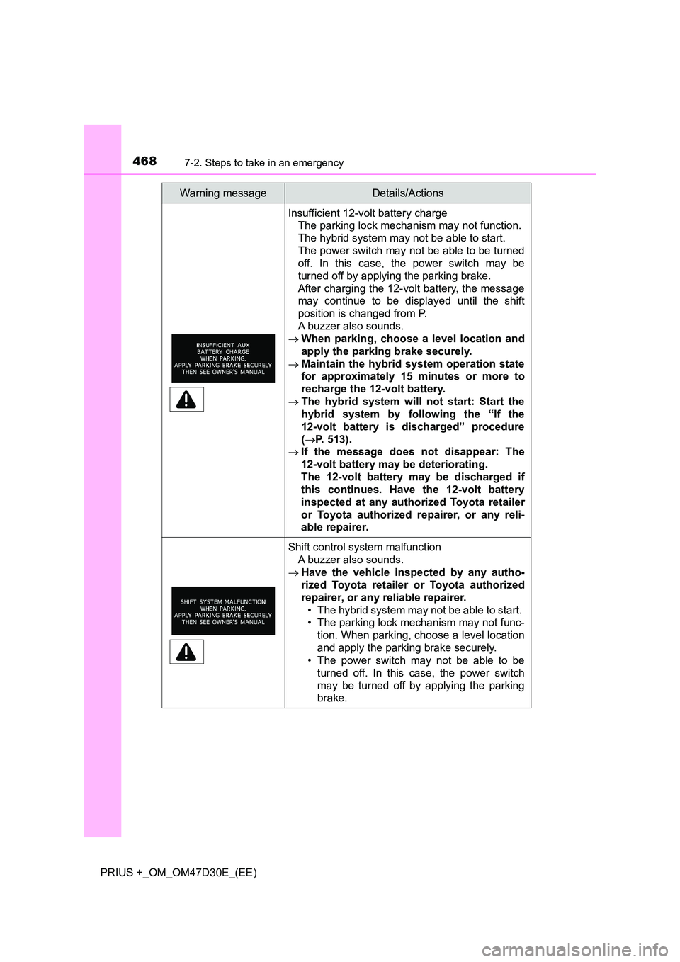 TOYOTA PRIUS PLUS 2019 Owners Manual 4687-2. Steps to take in an emergency
PRIUS +_OM_OM47D30E_(EE)
Insufficient 12-volt battery charge
The parking lock mechanism may not function.
The hybrid system may not be able to start.
The power TOYOTA PRIUS PLUS 2019 Owners Manual 4687-2. Steps to take in an emergency
PRIUS +_OM_OM47D30E_(EE)
Insufficient 12-volt battery charge
The parking lock mechanism may not function.
The hybrid system may not be able to start.
The power