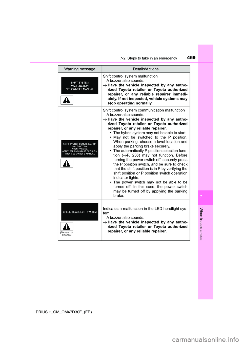 TOYOTA PRIUS PLUS 2019 Owners Manual 4697-2. Steps to take in an emergency
PRIUS +_OM_OM47D30E_(EE)
7
When trouble arises
Shift control system malfunction
A buzzer also sounds.
Have the vehicle inspected by any autho-
rized Toyot TOYOTA PRIUS PLUS 2019 Owners Manual 4697-2. Steps to take in an emergency
PRIUS +_OM_OM47D30E_(EE)
7
When trouble arises
Shift control system malfunction
A buzzer also sounds.
Have the vehicle inspected by any autho-
rized Toyot
