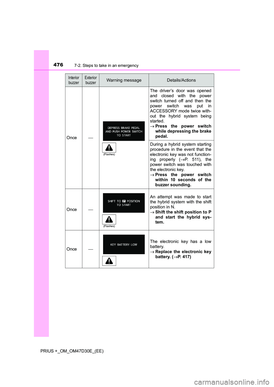 TOYOTA PRIUS PLUS 2019 Owners Manual 4767-2. Steps to take in an emergency
PRIUS +_OM_OM47D30E_(EE)
Once
The driver’s door was opened
and closed with the power
switch turned off and then the
power switch was put in
ACCESSORY mode TOYOTA PRIUS PLUS 2019 Owners Manual 4767-2. Steps to take in an emergency
PRIUS +_OM_OM47D30E_(EE)
Once
The driver’s door was opened
and closed with the power
switch turned off and then the
power switch was put in
ACCESSORY mode
