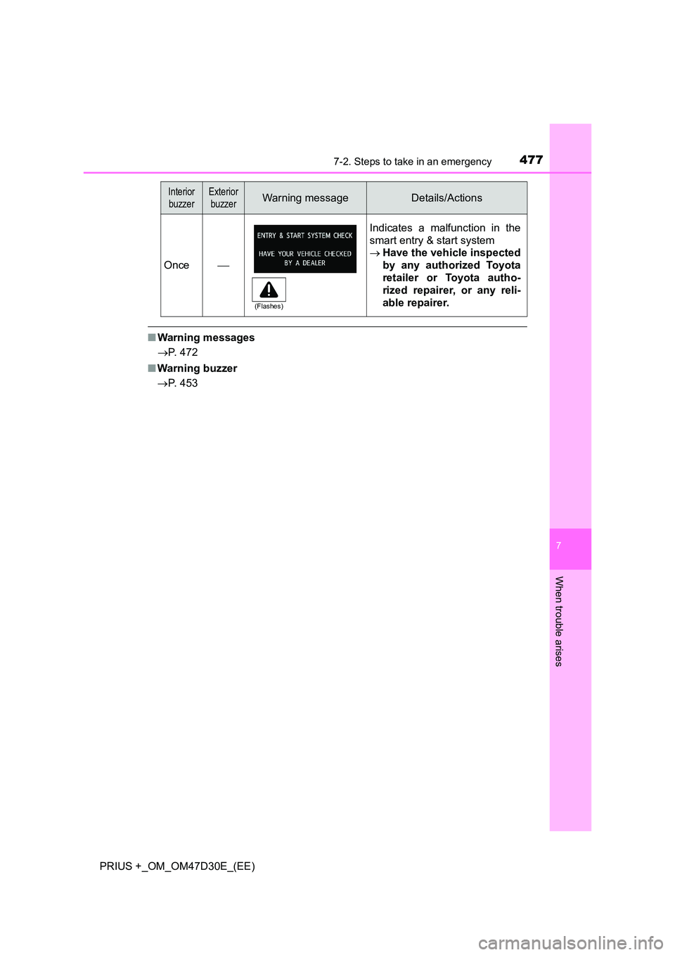 TOYOTA PRIUS PLUS 2019 Owners Manual 4777-2. Steps to take in an emergency
PRIUS +_OM_OM47D30E_(EE)
7
When trouble arises
■Warning messages
P. 472
■ Warning buzzer
P. 453
Once
Indicates a malfunction in the
smart entry TOYOTA PRIUS PLUS 2019 Owners Manual 4777-2. Steps to take in an emergency
PRIUS +_OM_OM47D30E_(EE)
7
When trouble arises
■Warning messages
P. 472
■ Warning buzzer
P. 453
Once
Indicates a malfunction in the
smart entry