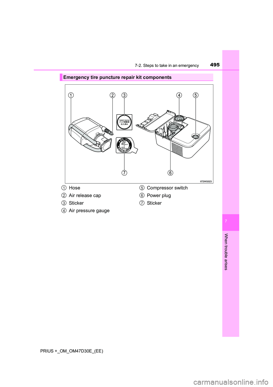 TOYOTA PRIUS PLUS 2019  Owners Manual 4957-2. Steps to take in an emergency
PRIUS +_OM_OM47D30E_(EE)
7
When trouble arises
Emergency tire puncture repair kit components
Hose 
Air release cap 
Sticker 
Air pressure gauge 
Compressor switch