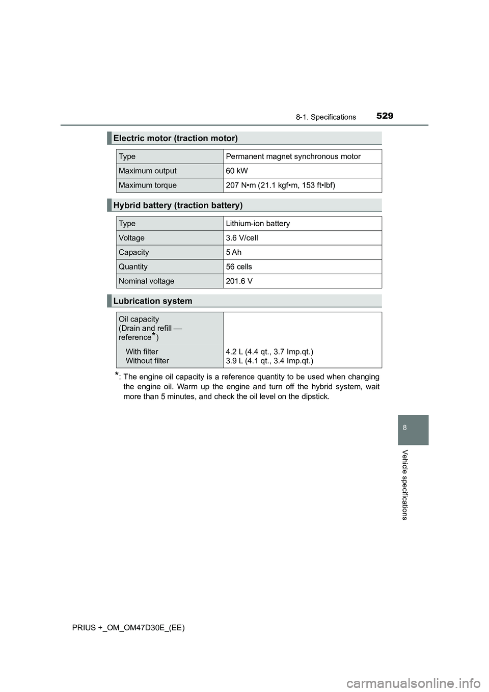 TOYOTA PRIUS PLUS 2019 Owners Manual 5298-1. Specifications
PRIUS +_OM_OM47D30E_(EE)
8
Vehicle specifications
*: The engine oil capacity is a reference quantity to be used when changing
the engine oil. Warm up the engine and turn off the TOYOTA PRIUS PLUS 2019 Owners Manual 5298-1. Specifications
PRIUS +_OM_OM47D30E_(EE)
8
Vehicle specifications
*: The engine oil capacity is a reference quantity to be used when changing
the engine oil. Warm up the engine and turn off the