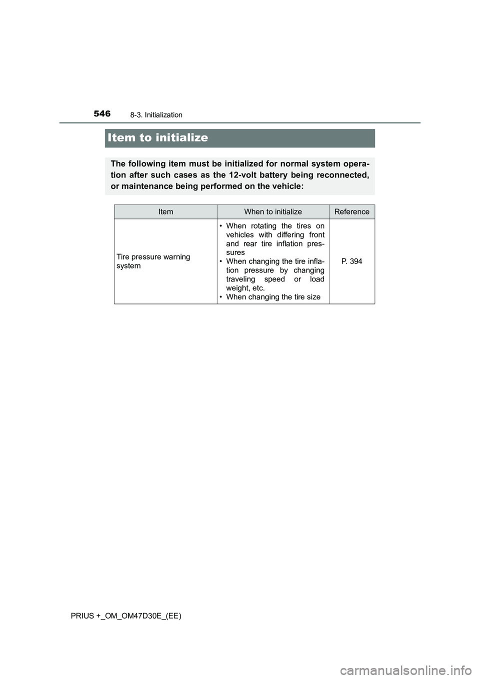 TOYOTA PRIUS PLUS 2019 Owners Manual 5468-3. Initialization
PRIUS +_OM_OM47D30E_(EE)
Item to initialize
The following item must be initialized for normal system opera-
tion after such cases as the 12-volt battery being reconnected,
or ma TOYOTA PRIUS PLUS 2019 Owners Manual 5468-3. Initialization
PRIUS +_OM_OM47D30E_(EE)
Item to initialize
The following item must be initialized for normal system opera-
tion after such cases as the 12-volt battery being reconnected,
or ma