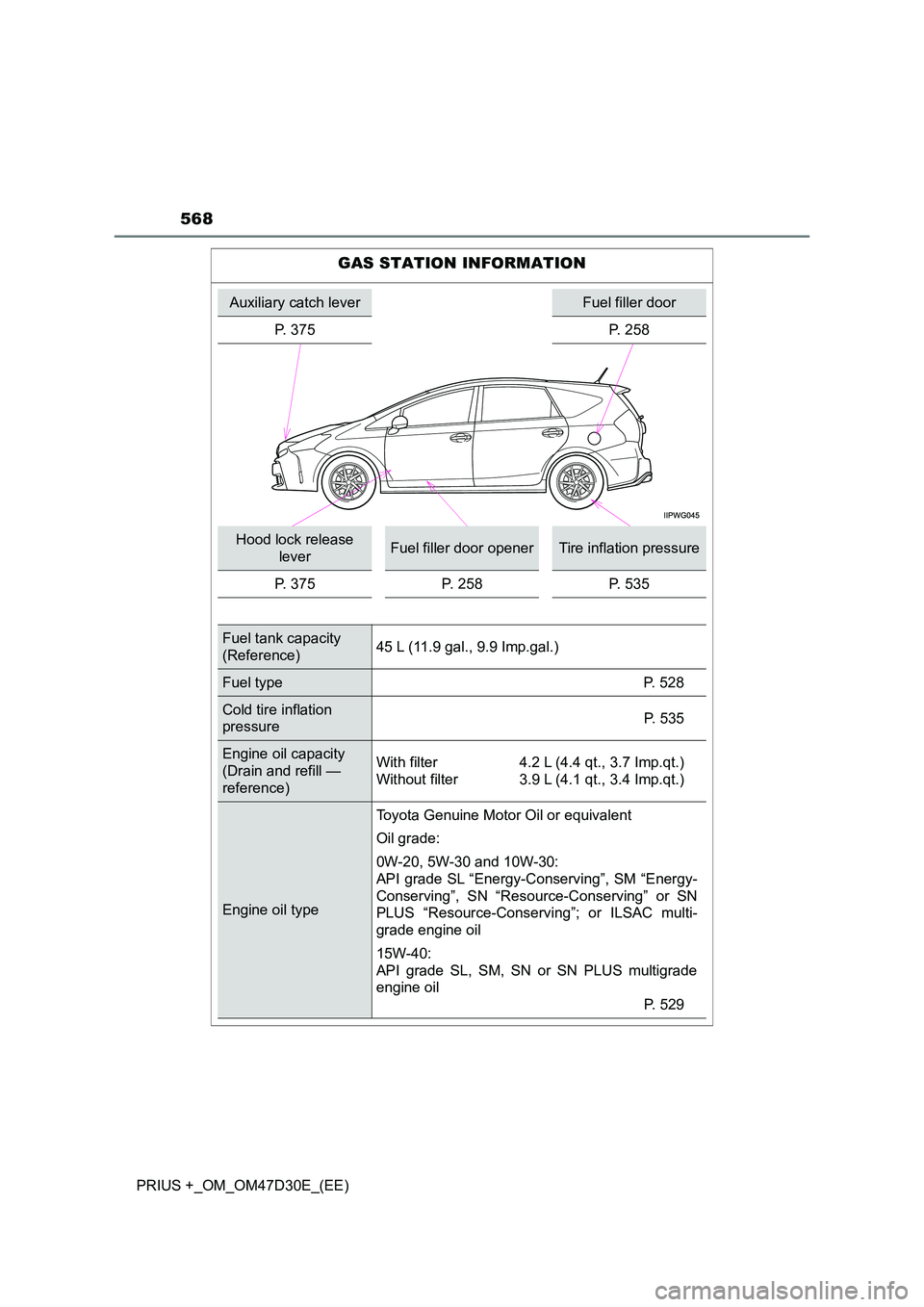 TOYOTA PRIUS PLUS 2019 Owners Manual 568
PRIUS +_OM_OM47D30E_(EE)
GAS STATION INFORMATION
Auxiliary catch leverFuel filler door
P. 375 P. 258
Hood lock release
leverFuel filler door openerTire inflation pressure
P. 375 P. 258 P. 535
TOYOTA PRIUS PLUS 2019 Owners Manual 568
PRIUS +_OM_OM47D30E_(EE)
GAS STATION INFORMATION
Auxiliary catch leverFuel filler door
P. 375 P. 258
Hood lock release
leverFuel filler door openerTire inflation pressure
P. 375 P. 258 P. 535