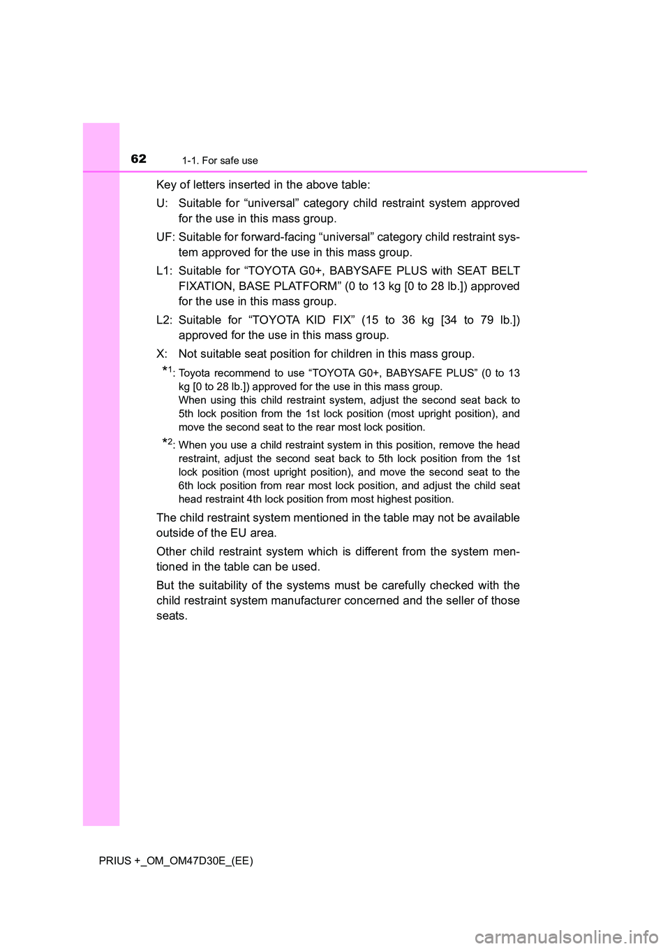 TOYOTA PRIUS PLUS 2019 Repair Manual 621-1. For safe use
PRIUS +_OM_OM47D30E_(EE)
Key of letters inserted in the above table:
U: Suitable for “universal” category child restraint system approved
for the use in this mass group.
UF: TOYOTA PRIUS PLUS 2019 Repair Manual 621-1. For safe use
PRIUS +_OM_OM47D30E_(EE)
Key of letters inserted in the above table:
U: Suitable for “universal” category child restraint system approved
for the use in this mass group.
UF: