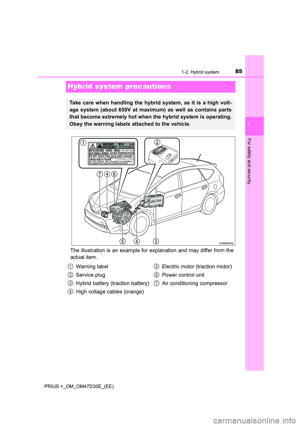 TOYOTA PRIUS PLUS 2019 Manual Online 85
1
1-2. Hybrid system
PRIUS +_OM_OM47D30E_(EE)
For safety and security
Hybrid system precautions
The illustration is an example for explanation and may differ from the 
actual item.
Take care when h