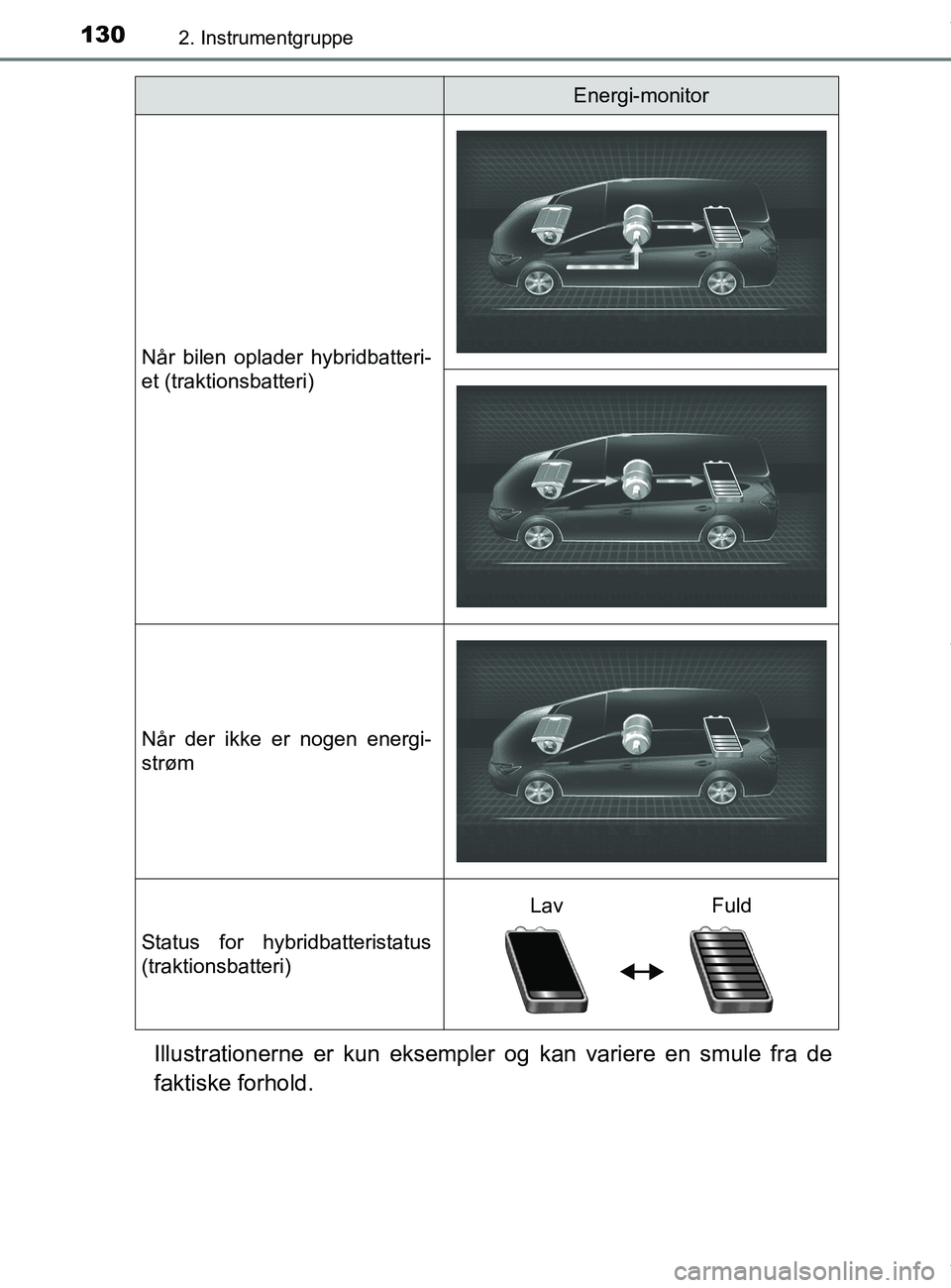 TOYOTA PRIUS PLUS 2019 Brugsanvisning (in Danish) 1302. Instrumentgruppe
PRIUS +_OM_OM47D30DK_(EE)
Illustrationerne er kun eksempler og kan variere en smule fra de
faktiske forhold.
Når bilen oplader hybridbatteri-
et (traktionsbatteri)
Når der ikk TOYOTA PRIUS PLUS 2019 Brugsanvisning (in Danish) 1302. Instrumentgruppe
PRIUS +_OM_OM47D30DK_(EE)
Illustrationerne er kun eksempler og kan variere en smule fra de
faktiske forhold.
Når bilen oplader hybridbatteri-
et (traktionsbatteri)
Når der ikk