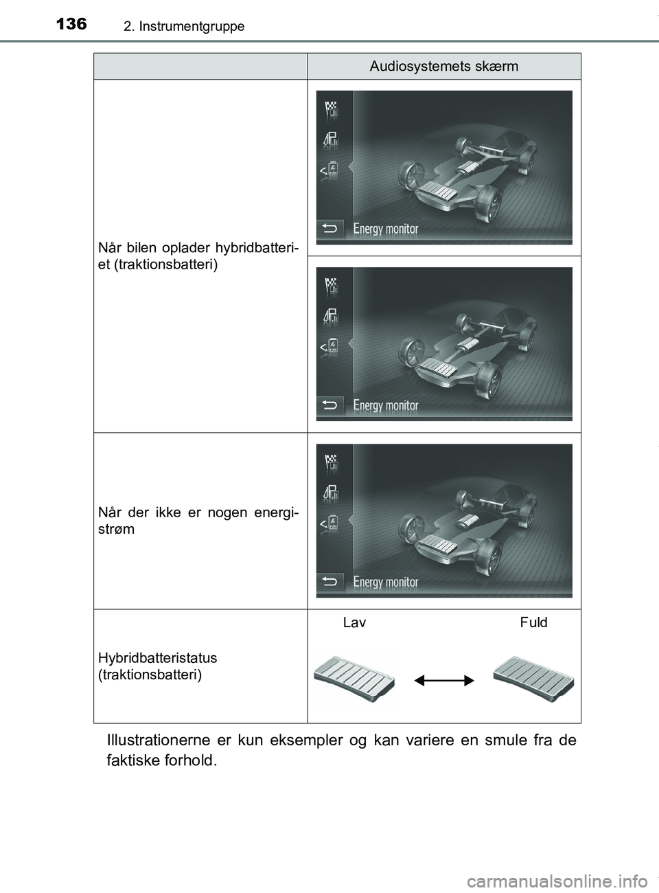 TOYOTA PRIUS PLUS 2019 Brugsanvisning (in Danish) 1362. Instrumentgruppe
PRIUS +_OM_OM47D30DK_(EE)
Illustrationerne er kun eksempler og kan variere en smule fra de
faktiske forhold.
NÃ¥r bilen oplader hybridbatteri-
et (traktionsbatteri)
NÃ¥r der ikk TOYOTA PRIUS PLUS 2019 Brugsanvisning (in Danish) 1362. Instrumentgruppe
PRIUS +_OM_OM47D30DK_(EE)
Illustrationerne er kun eksempler og kan variere en smule fra de
faktiske forhold.
NÃ¥r bilen oplader hybridbatteri-
et (traktionsbatteri)
NÃ¥r der ikk