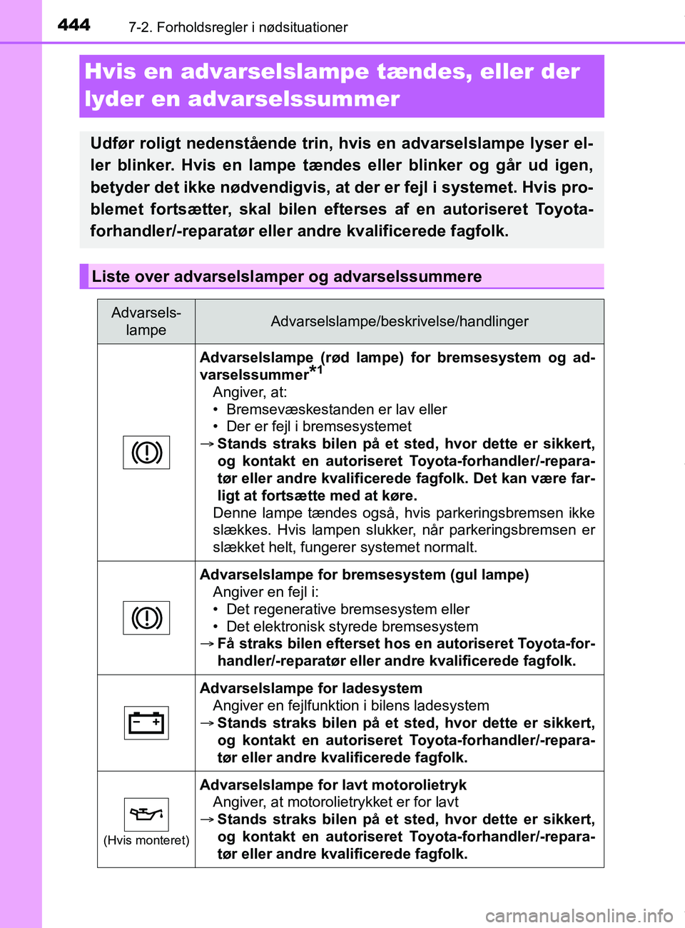 TOYOTA PRIUS PLUS 2019 Brugsanvisning (in Danish) 4447-2. Forholdsregler i nødsituationer
PRIUS +_OM_OM47D30DK_(EE)
Hvis en advarselslampe tændes, eller der
lyder en advarselssummer
Udfør roligt nedenstående trin, hvis en advarselslampe lyser el TOYOTA PRIUS PLUS 2019 Brugsanvisning (in Danish) 4447-2. Forholdsregler i nødsituationer
PRIUS +_OM_OM47D30DK_(EE)
Hvis en advarselslampe tændes, eller der
lyder en advarselssummer
Udfør roligt nedenstående trin, hvis en advarselslampe lyser el