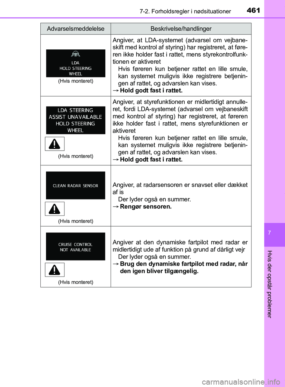 TOYOTA PRIUS PLUS 2019 Brugsanvisning (in Danish) 4617-2. Forholdsregler i nødsituationer
7
Hvis der opstår problemer
PRIUS +_OM_OM47D30DK_(EE)
(Hvis monteret)
Angiver, at LDA-systemet (advarsel om vejbane-
skift med kontrol af styring) har registr TOYOTA PRIUS PLUS 2019 Brugsanvisning (in Danish) 4617-2. Forholdsregler i nødsituationer
7
Hvis der opstår problemer
PRIUS +_OM_OM47D30DK_(EE)
(Hvis monteret)
Angiver, at LDA-systemet (advarsel om vejbane-
skift med kontrol af styring) har registr