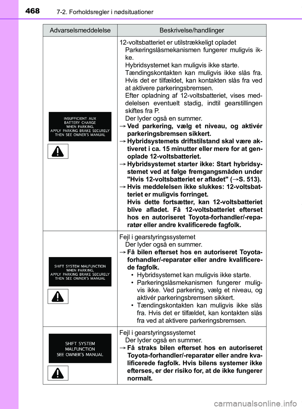TOYOTA PRIUS PLUS 2019 Brugsanvisning (in Danish) 4687-2. Forholdsregler i nødsituationer
PRIUS +_OM_OM47D30DK_(EE)
12-voltsbatteriet er utilstrækkeligt opladet
Parkeringslåsmekanismen fungerer muligvis ik-
ke.
Hybridsystemet kan muligvis ikke sta TOYOTA PRIUS PLUS 2019 Brugsanvisning (in Danish) 4687-2. Forholdsregler i nødsituationer
PRIUS +_OM_OM47D30DK_(EE)
12-voltsbatteriet er utilstrækkeligt opladet
Parkeringslåsmekanismen fungerer muligvis ik-
ke.
Hybridsystemet kan muligvis ikke sta