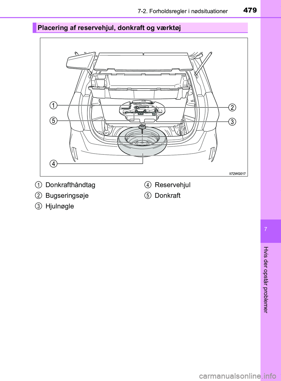 TOYOTA PRIUS PLUS 2019 Brugsanvisning (in Danish) 4797-2. Forholdsregler i nødsituationer
7
Hvis der opstår problemer
PRIUS +_OM_OM47D30DK_(EE)
Placering af reservehjul, donkraft og værktøj
Donkrafthåndtag
Bugseringsøje
HjulnøgleReservehjul
Do TOYOTA PRIUS PLUS 2019 Brugsanvisning (in Danish) 4797-2. Forholdsregler i nødsituationer
7
Hvis der opstår problemer
PRIUS +_OM_OM47D30DK_(EE)
Placering af reservehjul, donkraft og værktøj
Donkrafthåndtag
Bugseringsøje
HjulnøgleReservehjul
Do