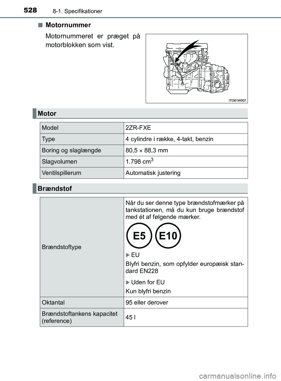 TOYOTA PRIUS PLUS 2019 Brugsanvisning (in Danish) 5288-1. Specifikationer
PRIUS +_OM_OM47D30DK_(EE)n
Motornummer
Motornummeret er præget på
motorblokken som vist.
Motor
Model2ZR-FXE
Ty p e4 cylindre i række, 4-takt, benzin
Boring og slaglængde80, TOYOTA PRIUS PLUS 2019 Brugsanvisning (in Danish) 5288-1. Specifikationer
PRIUS +_OM_OM47D30DK_(EE)n
Motornummer
Motornummeret er præget på
motorblokken som vist.
Motor
Model2ZR-FXE
Ty p e4 cylindre i række, 4-takt, benzin
Boring og slaglængde80,