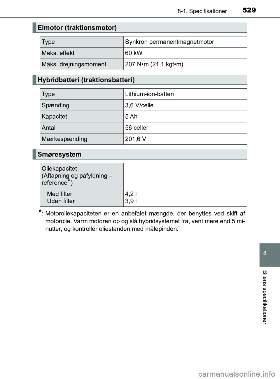 TOYOTA PRIUS PLUS 2019 Brugsanvisning (in Danish) 5298-1. Specifikationer
8
Bilens specifikationer
PRIUS +_OM_OM47D30DK_(EE)
*: Motoroliekapaciteten er en anbefalet mængde, der benyttes ved skift afmotorolie. Varm motoren op og slå hybridsystemet f TOYOTA PRIUS PLUS 2019 Brugsanvisning (in Danish) 5298-1. Specifikationer
8
Bilens specifikationer
PRIUS +_OM_OM47D30DK_(EE)
*: Motoroliekapaciteten er en anbefalet mængde, der benyttes ved skift afmotorolie. Varm motoren op og slå hybridsystemet f